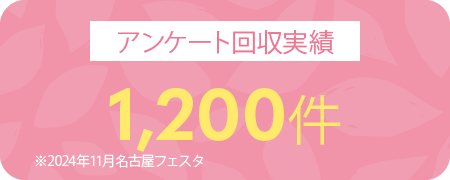 求人申し込み数 140人目標比170％