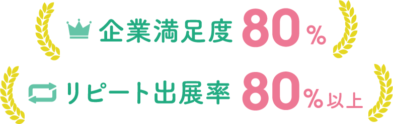 企業満足度80% リピート出展率80%以上